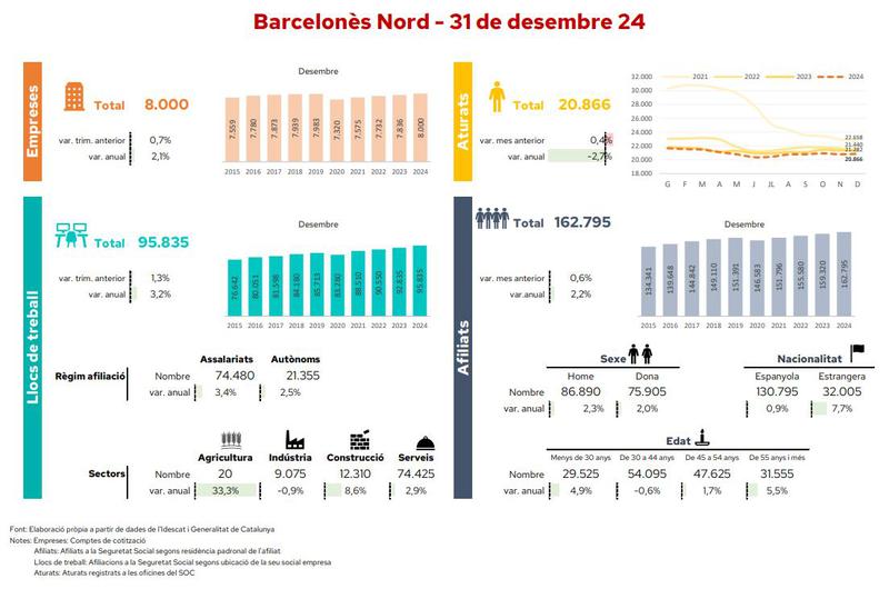 BARCELONES NORD EMPRESES