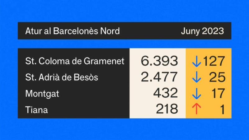 ATUR BARCELONES NORD