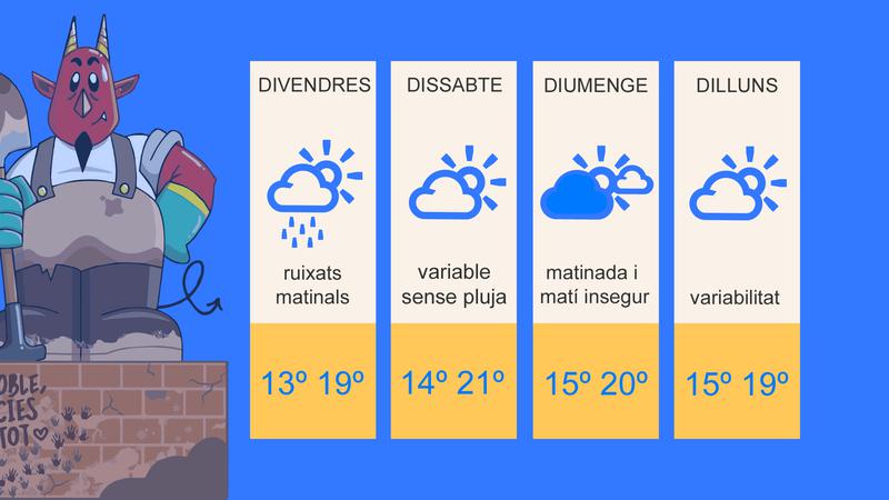 MÉTEO | Quin temps farà per la Cremada del Dimoni? 
