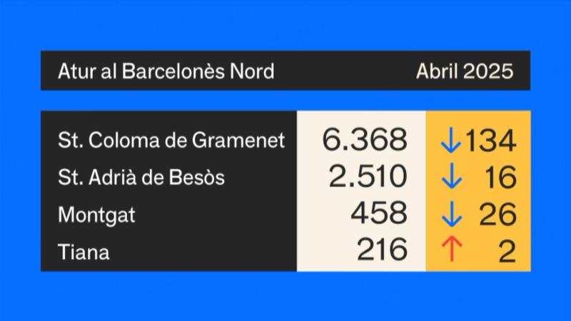 ATUR BARCELONES NORD ABRIL