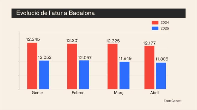 EVOLUCIO ATUR BADALONA ABRIL