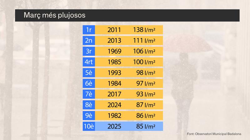 POSPOS_TEMPS_RANKING 10