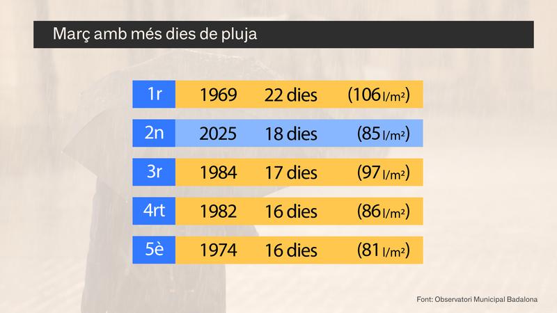 POSPOS_TEMPS_RANKING 5