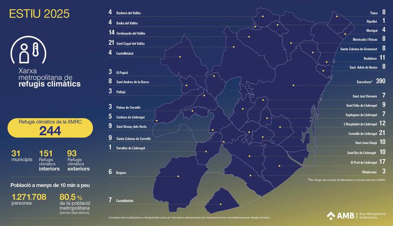 Refugis Climàtics AMB 2025