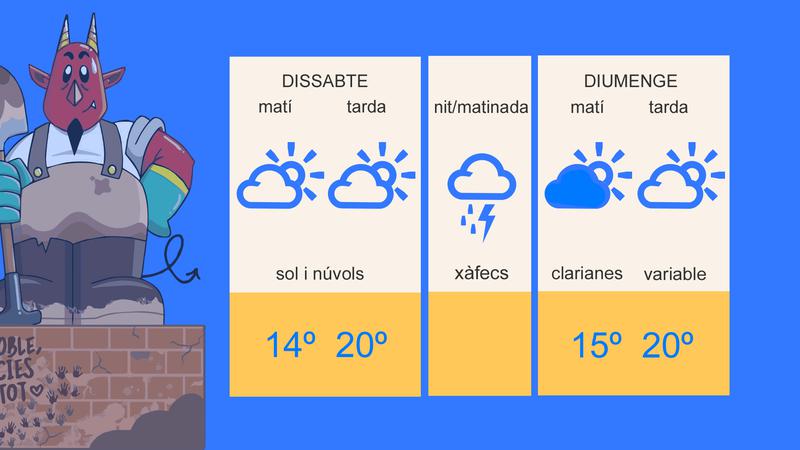 MÉTEO | Temps insegur durant la nit de Sant Anastasi 