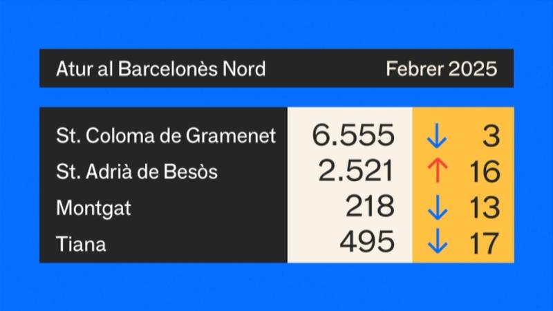 ATUR BARCELONES NORD OK