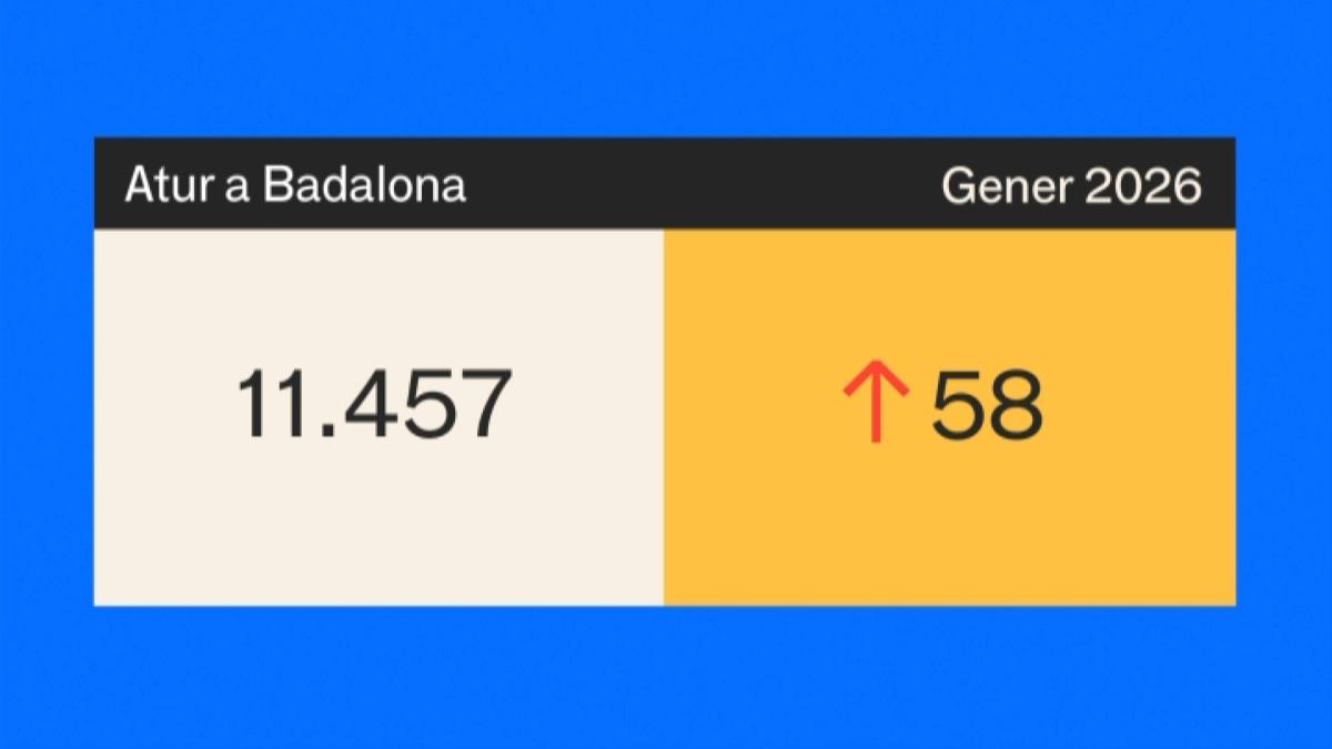 L'atur augmenta en 58 persones a Badalona al gener