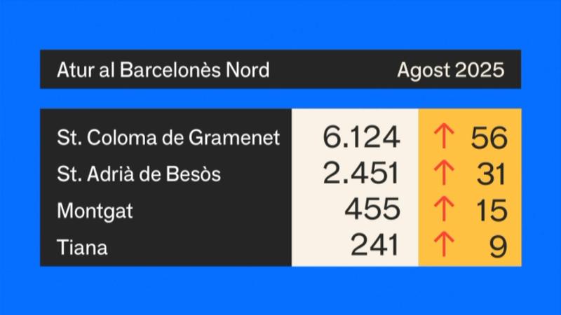 atur barcelonès nord 