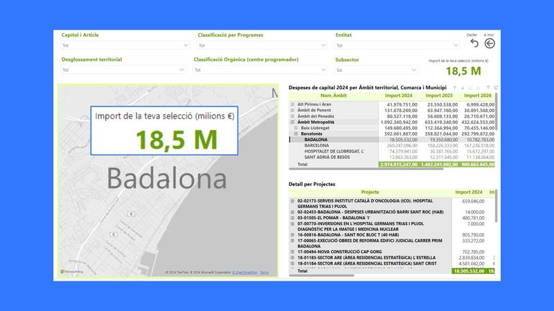 Badalona rebrà 18,5 milions d'euros segons el projecte de pressupostos de 2024
