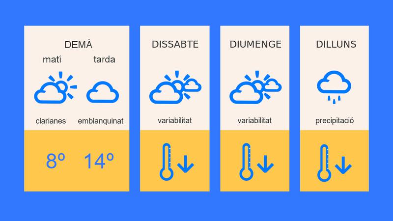 Retorn gradual cap a un temps d'hivern