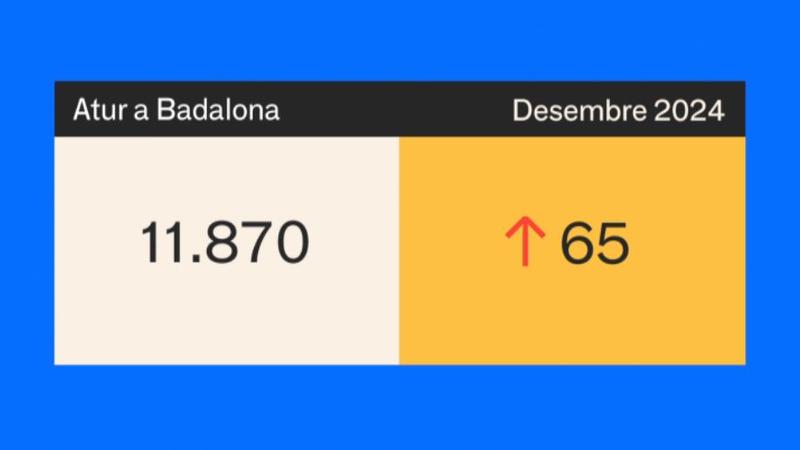 El nombre d'aturats a Badalona pateix un repunt en el mes de desembre