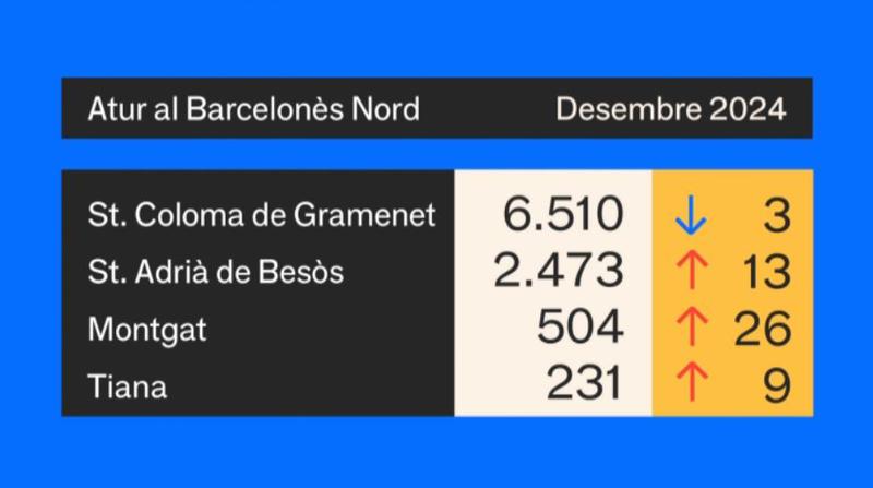 BARCELONÈS NORD