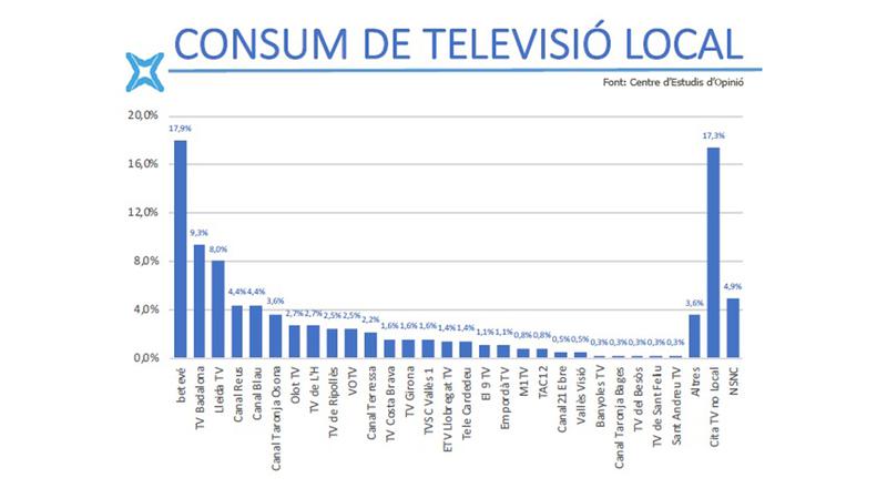 grafic 02 TV BDN 2 TELE 2020