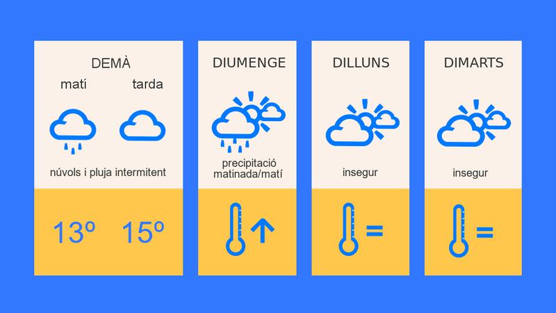 MÉTEO | Aquest cap de setmana dormirem sentint la remor de la pluja i el vent