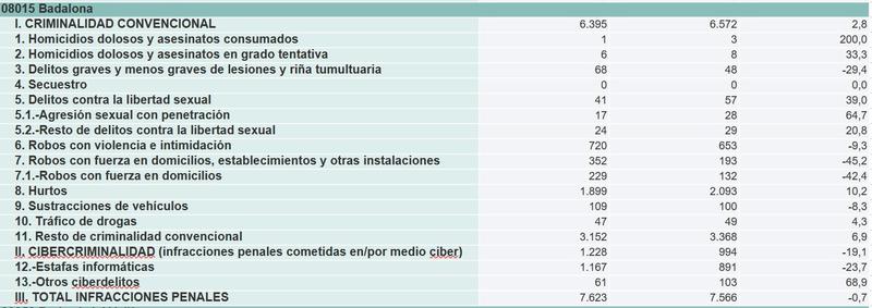 balanc2