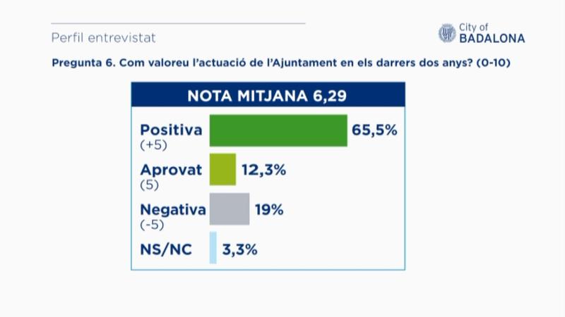 BAROMETRE NOTA MITJANA
