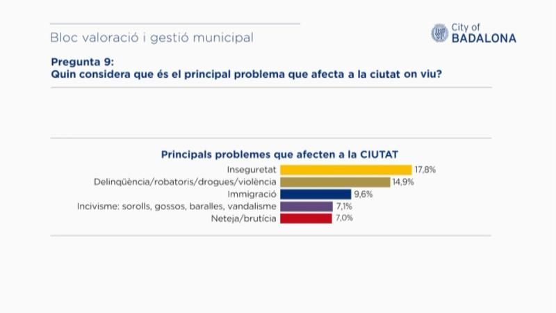 BAROMETRE PROBLEMES