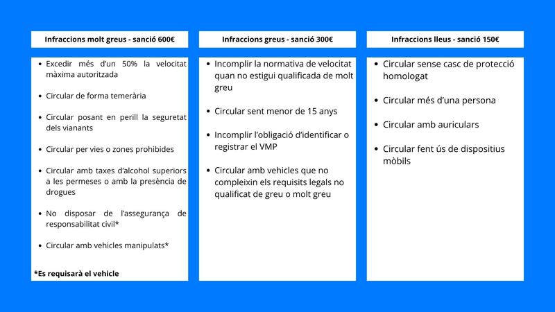 Multes ordenança mobilitat okkkk