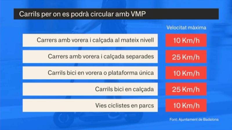 CARRILS PER CIRCULAR AMB VMP