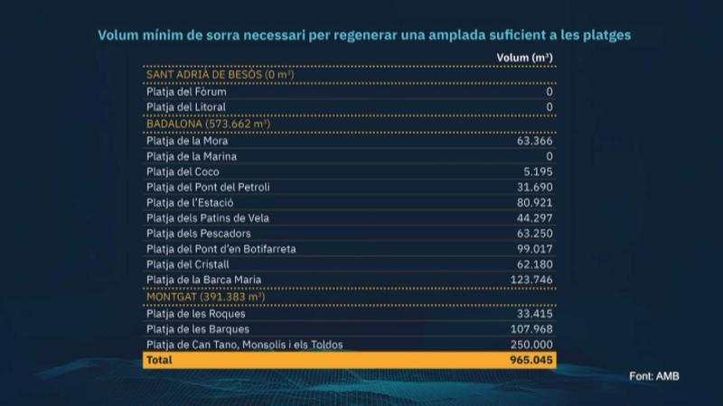volum ninim per regenerar sorra