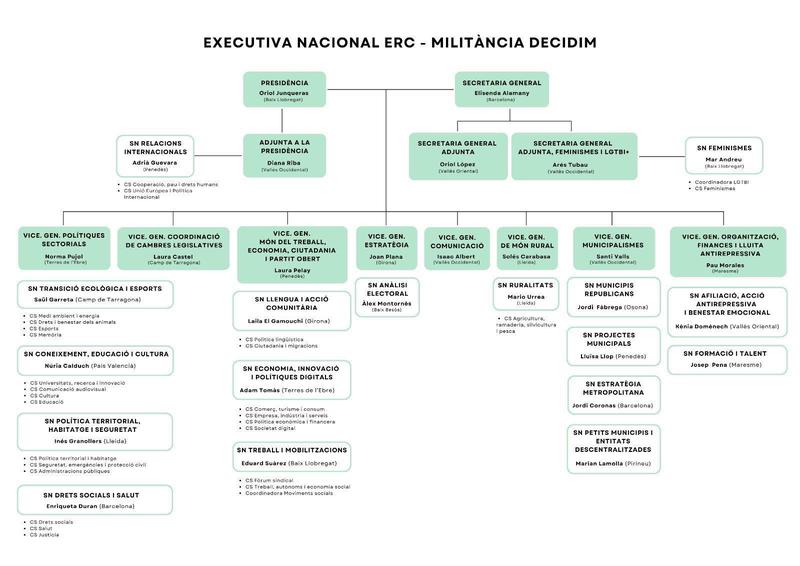 militància decidim erc