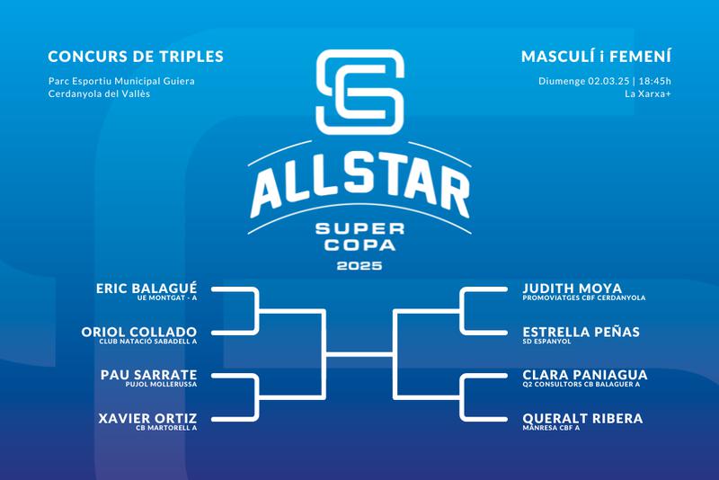 all-star_triples