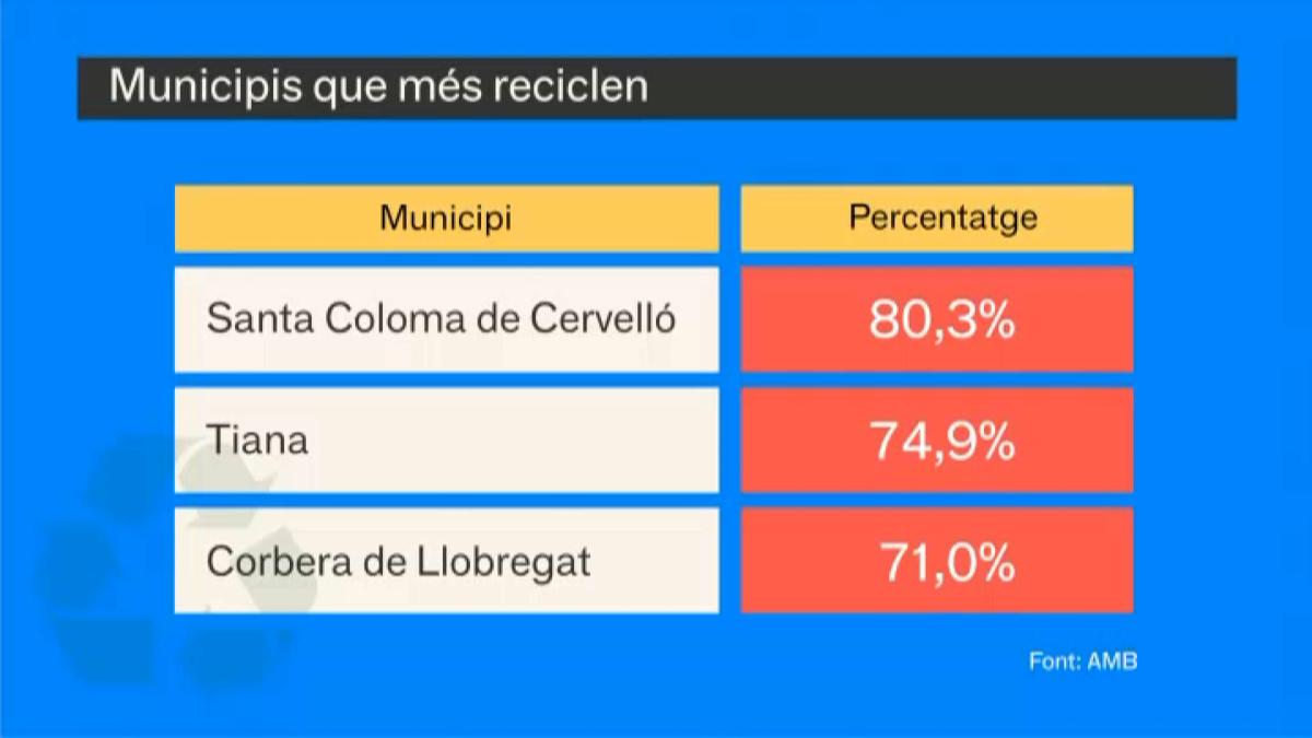 MUNICIPIS MES RECICLEN.jpg