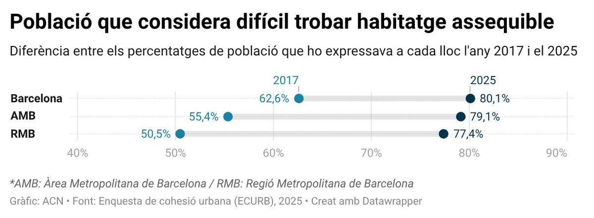 gràfics acn enquesta amb (1).jpg